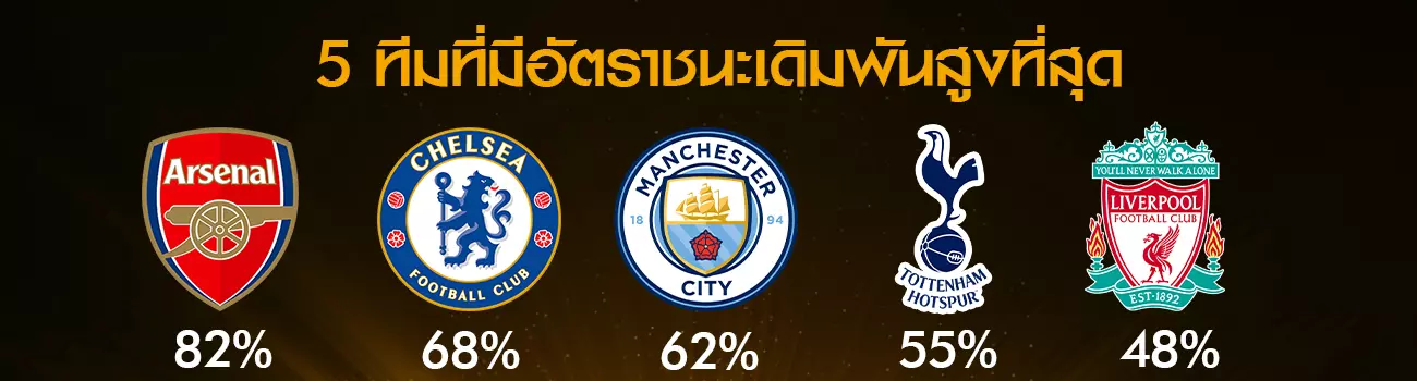 แทงบอลพรีเมียร์ลีก