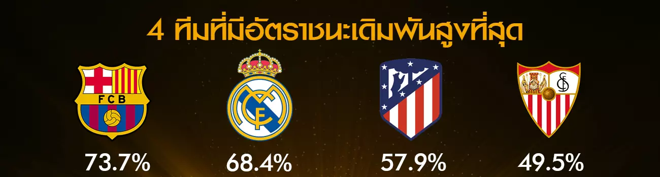 แทงบอลลาลีกา